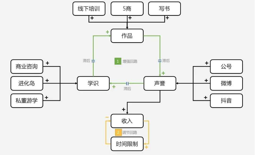 TOB品牌打造的五条路径